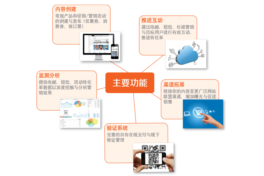 电商o2o_电商o2o模式_o2o电子商务模式_电商