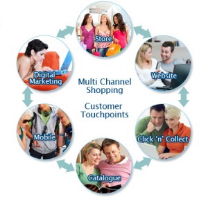Multichannel-Retail