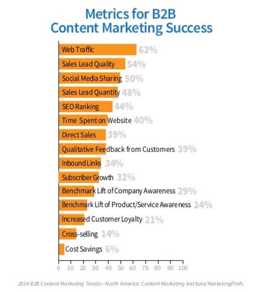 content-marketing-metrics