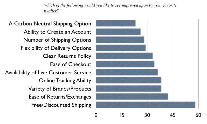 ecommerce-consumer-survey