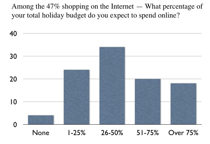 holiday-internet-spending-graph