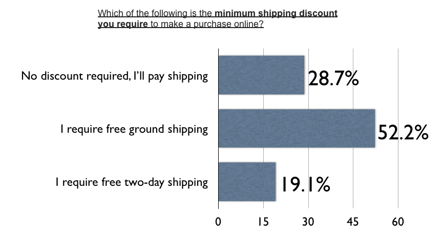 minimum-shipping-discount