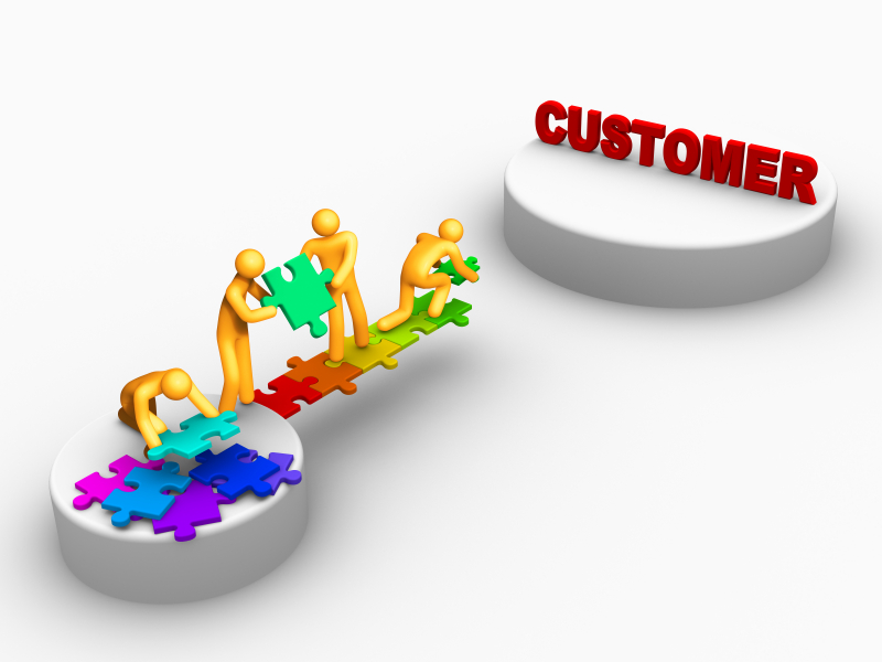 b2c website development
