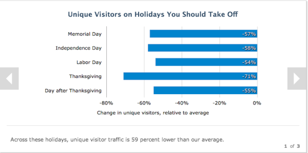 How to Use Data About B2B Buyer Behavior to Improve Conversions image holidays to take off