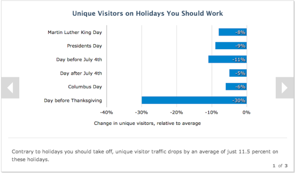 How to Use Data About B2B Buyer Behavior to Improve Conversions image holidays to work