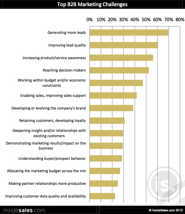 Top-B2B-Website-Lead-Generation Top-B2B-Website-Lead-Generation