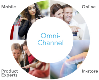 omni channel retailing