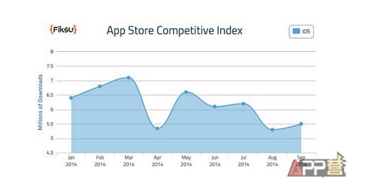 app competition index
