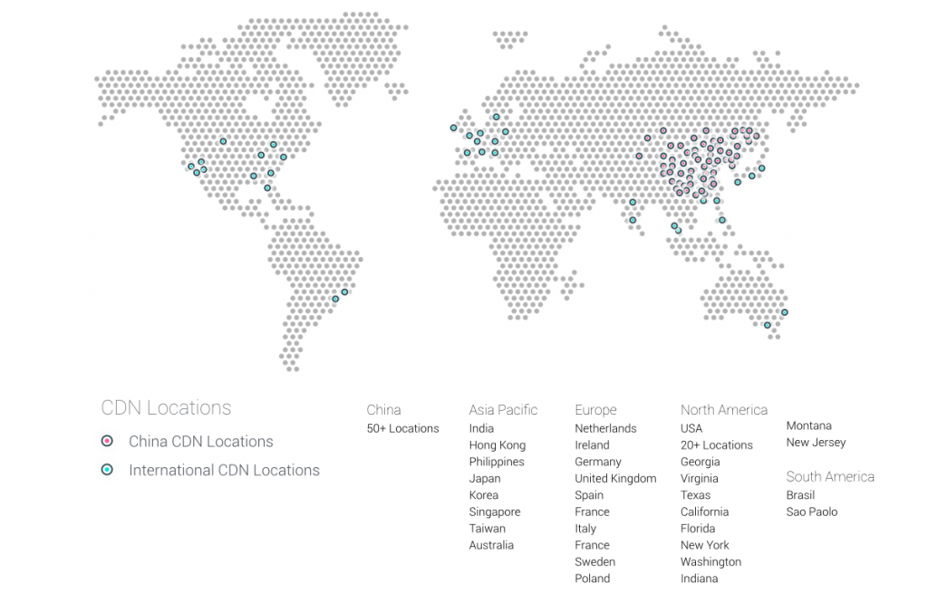 cdn locations