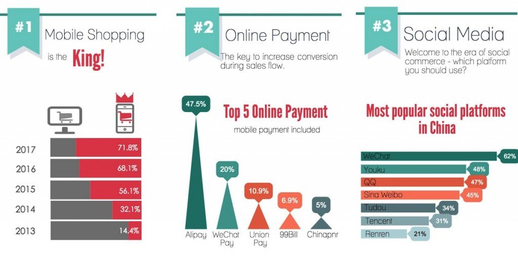 china eCommerce solution - china ecommerce market overview