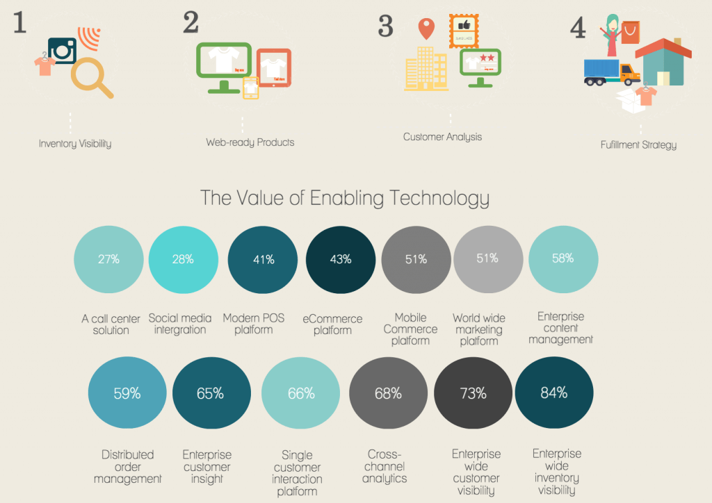 omnichannel marketing