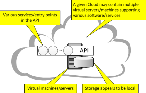 cloud_computing_api