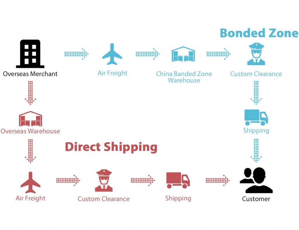 crossborder-warehousing TMO GROUP
