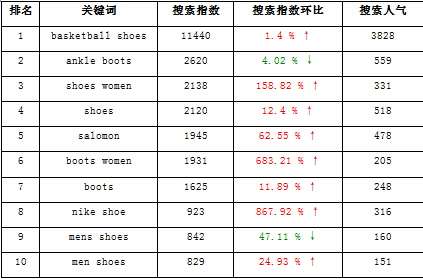 shoes industry
