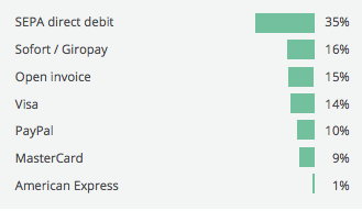 Germany online payment methods