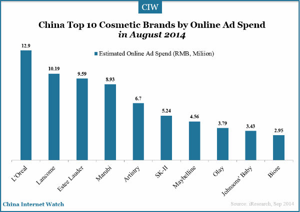 China: leading cosmetics brands market share by product type 2014