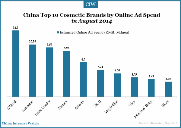 china-top-10-cosmestic-brands