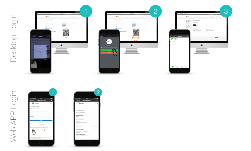wechat unified login