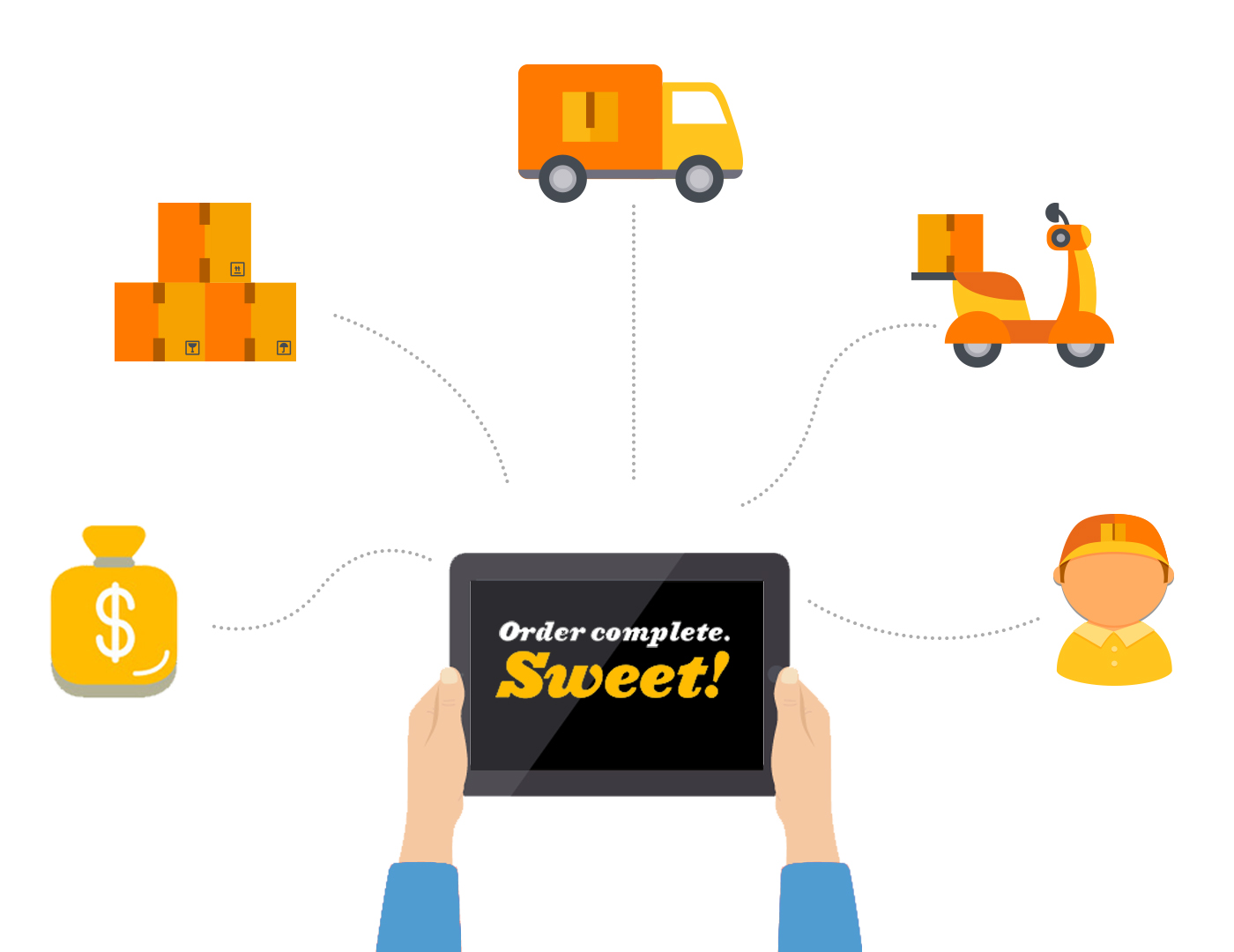 O2O eCommerce development TMO Group