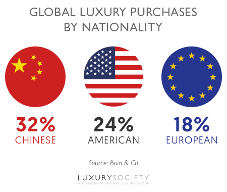 7357_global-luxury-purchases-by-nationality_medium
