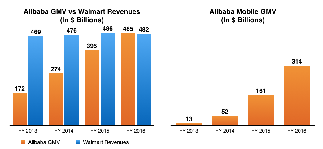 alibaba largest retailer