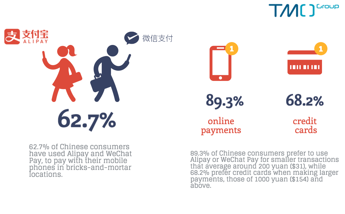 china online payment ecommerce