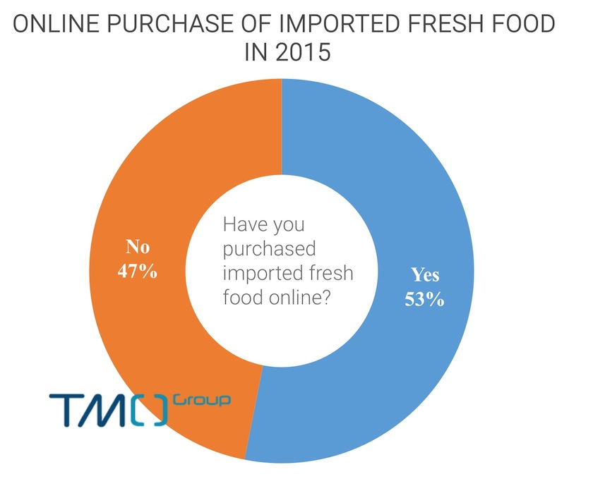 buy foreign food online