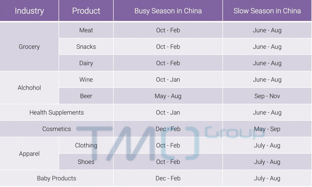 cross border eCommerce in China busy season slow season