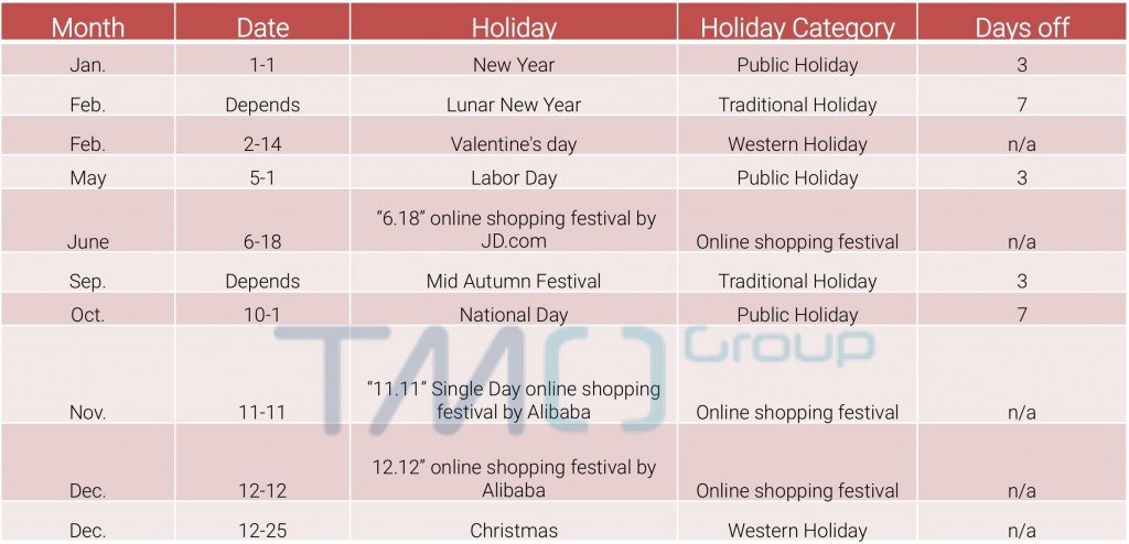 cross border eCommerce in China busy season slow season Holiday season calender