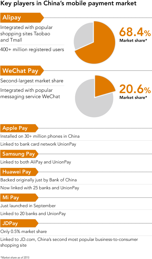 China mobile payment options  China eCommerce TMO Group