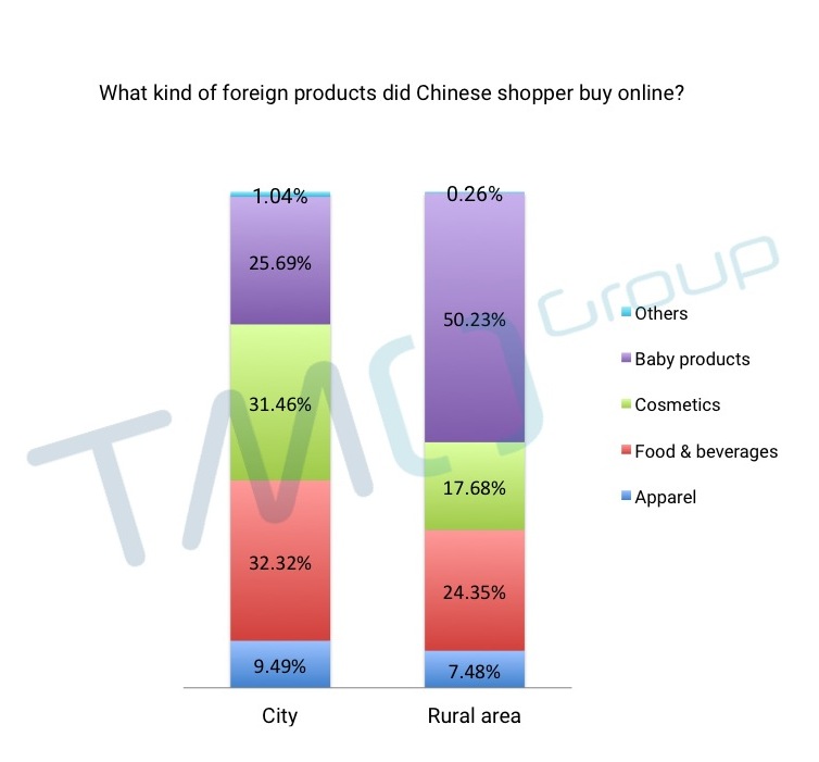 china localized ecommerce solution tmo group