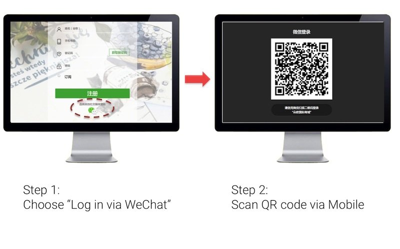 Magento WeChat integration China TMO Group