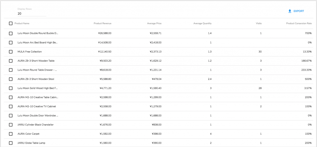 product-conversion-tmo-analytics