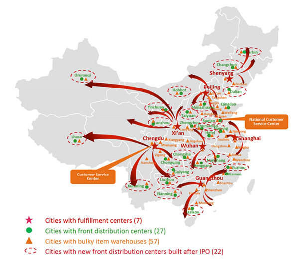 JD.com China Nationwide Logistics Network