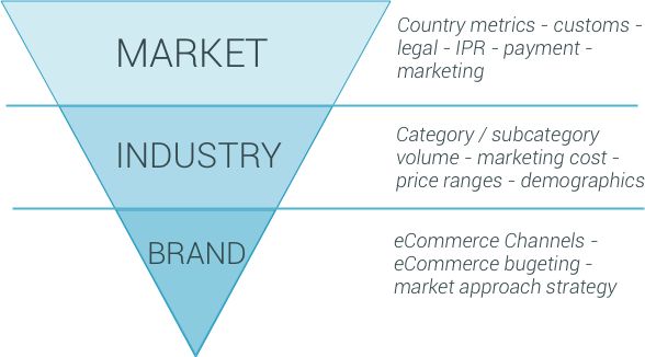 ecommerce consultancy and strategy services