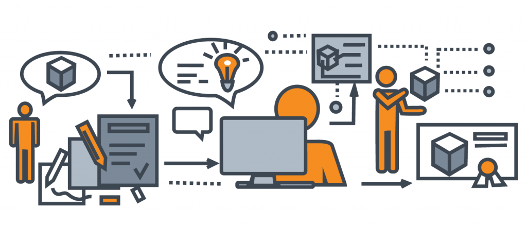 e-business model
