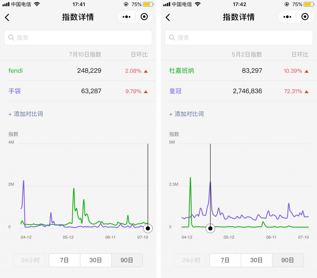 wechat mini programs index multi-channel ecommerce