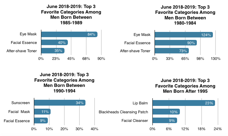 Skincare and Makeup in China: 2020 Consumer Trends - TMO Group