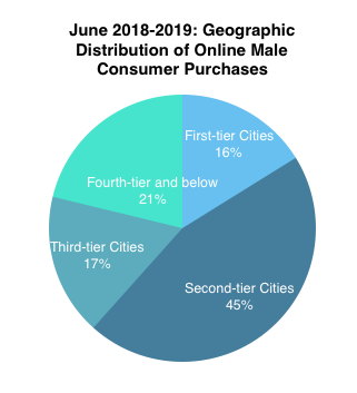 10 Trends of Chinese consumers in Cosmetics