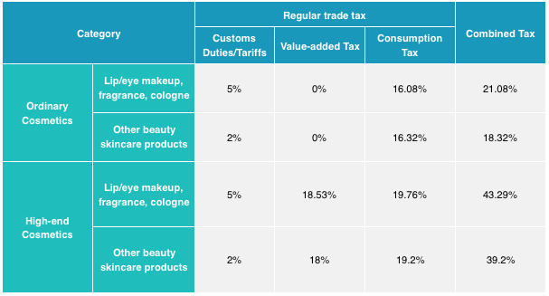 China skincare market  cross-border e-commerce