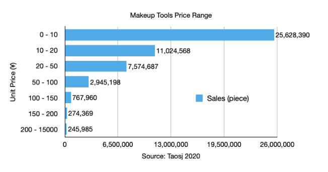 China S Best Ing Makeup Brands - Makeup Cost China S Best Ing Makeup Brands - Makeup Cost
