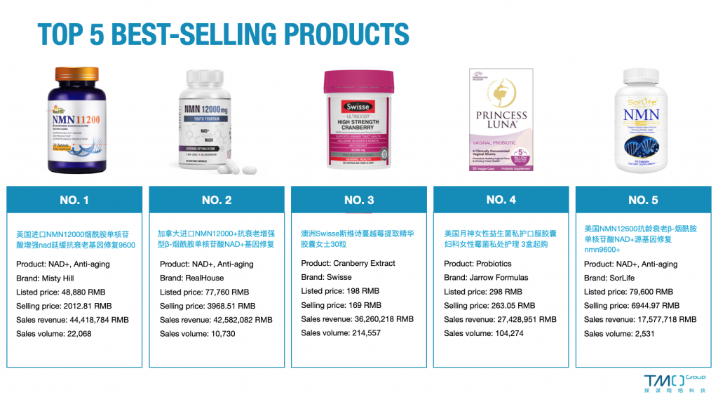 double-eleven sales data