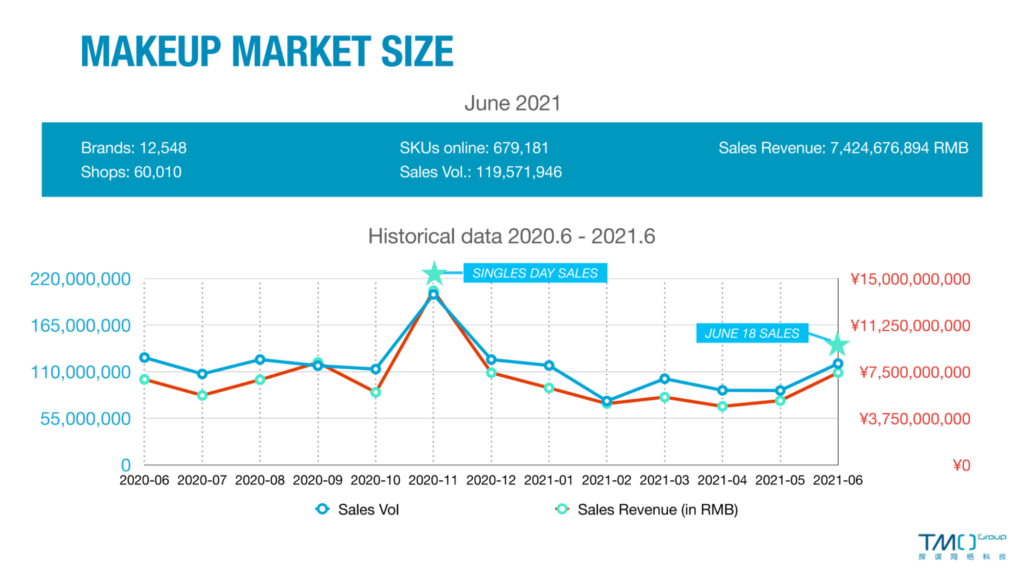China's Best-Selling Makeup Brands & Products on 618 - TMO Group