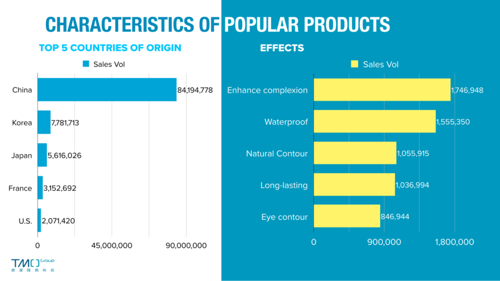 China's Best-Selling Makeup Brands & Products on 618 - TMO Group