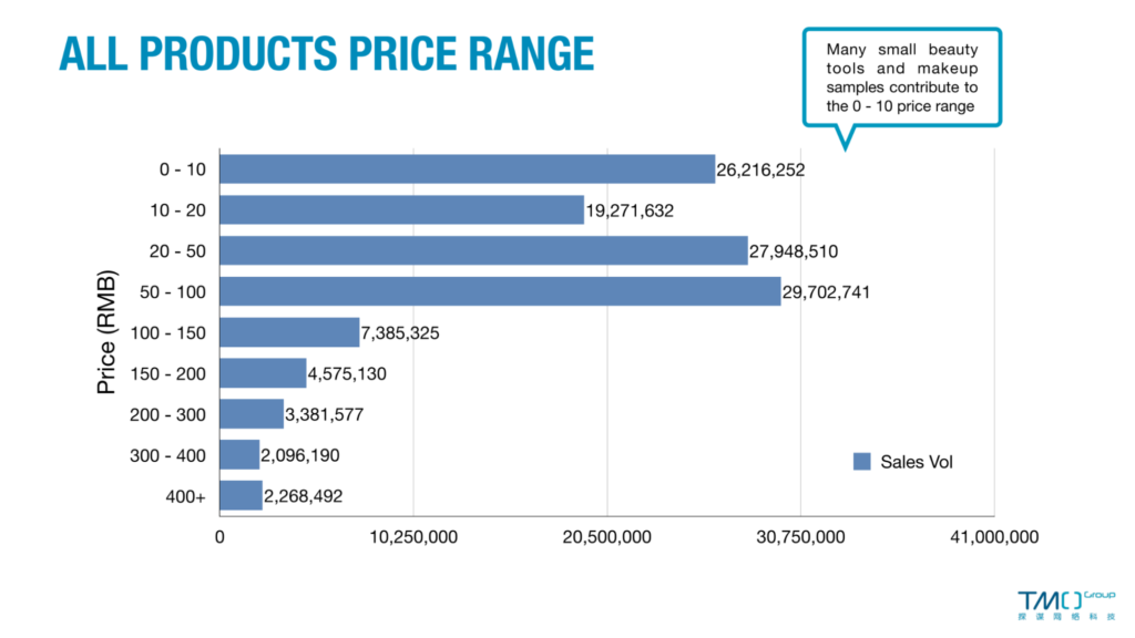 China's Best-Selling Makeup Brands & Products on 618 - TMO Group