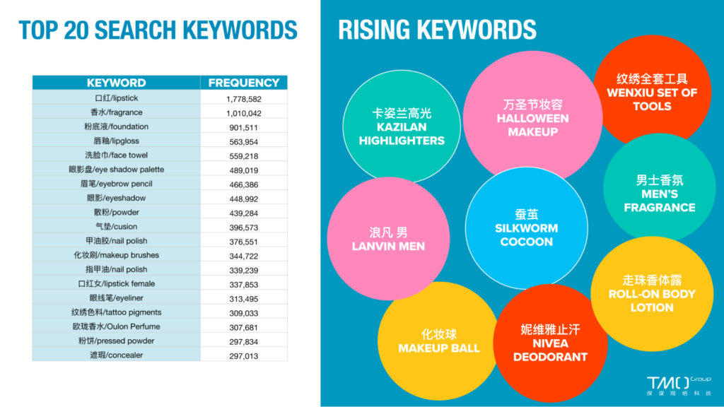 Top 10 Beauty Brands in China