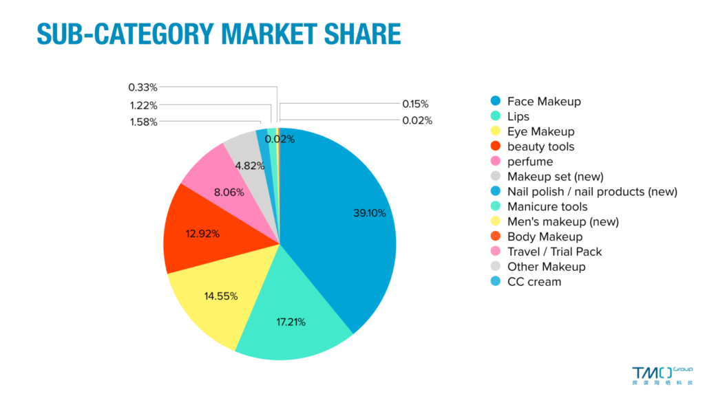 Why few European cosmetics brands enter into Chinese market?