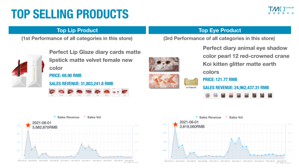 Top Leading Cosmetics Brands in China and Full Strategy Analysis