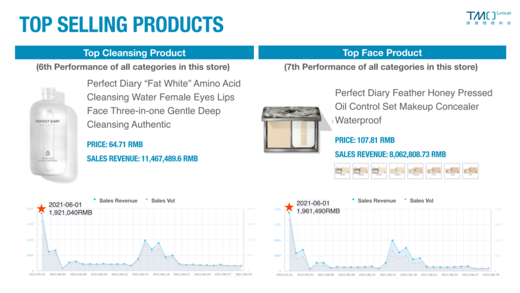 Top Leading Cosmetics Brands in China and Full Strategy Analysis