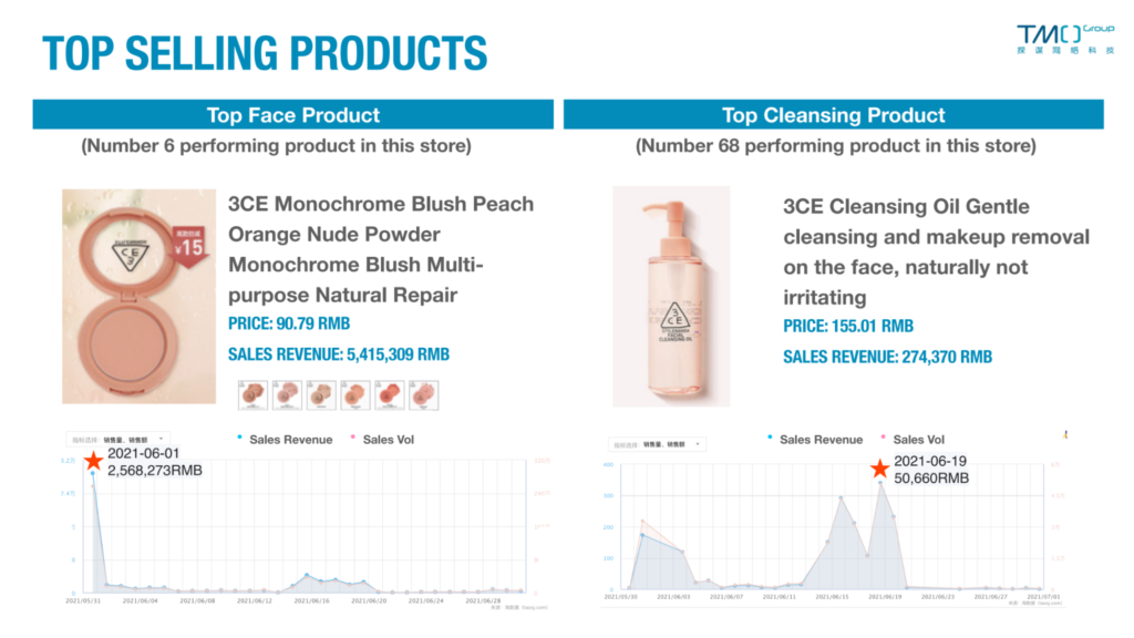 Top Leading Cosmetics Brands in China and Full Strategy Analysis